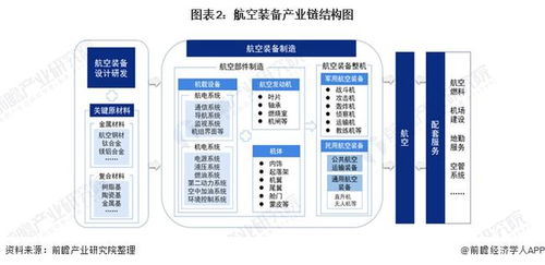 预见2022 2022年中国航空装备制造行业全景图谱 附市场现状 竞争格局和发展趋势等